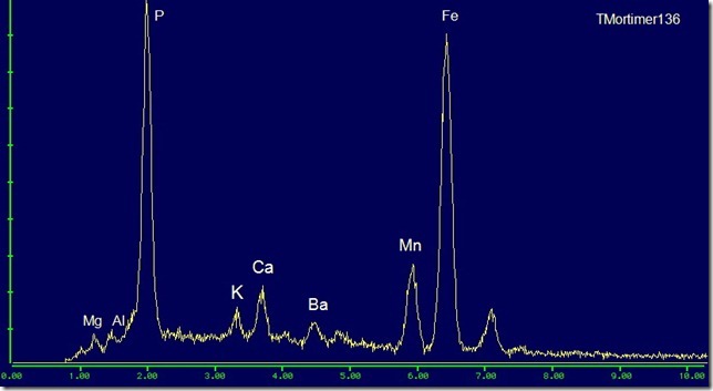 Arrojadite EDS plot